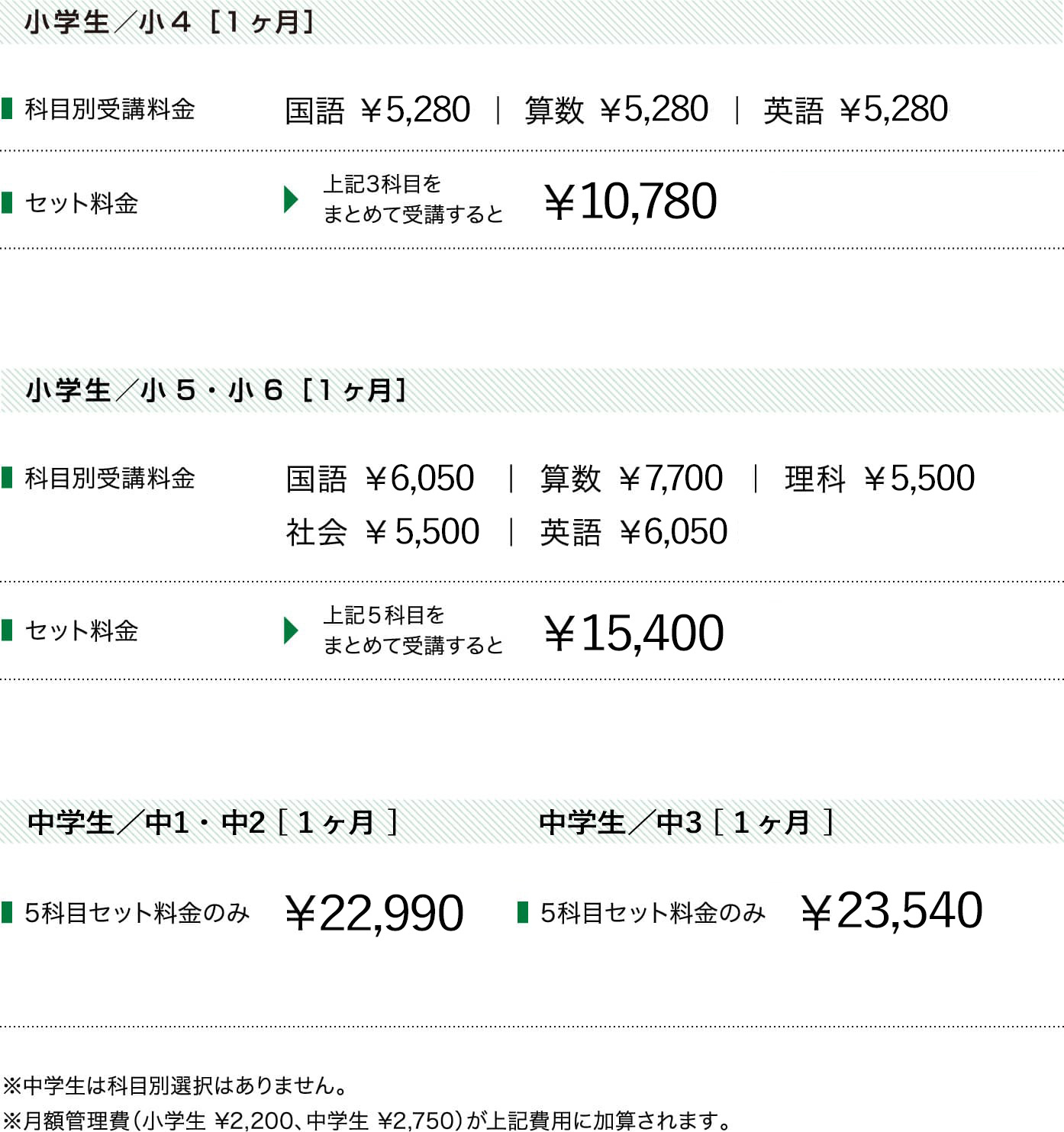 コースの料金