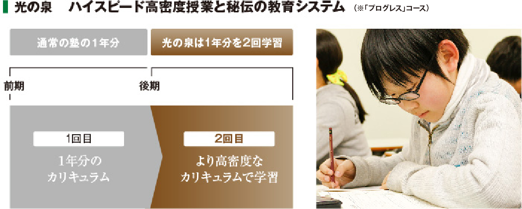 光の泉ハイスピード高密度授業と秘伝の教育システム