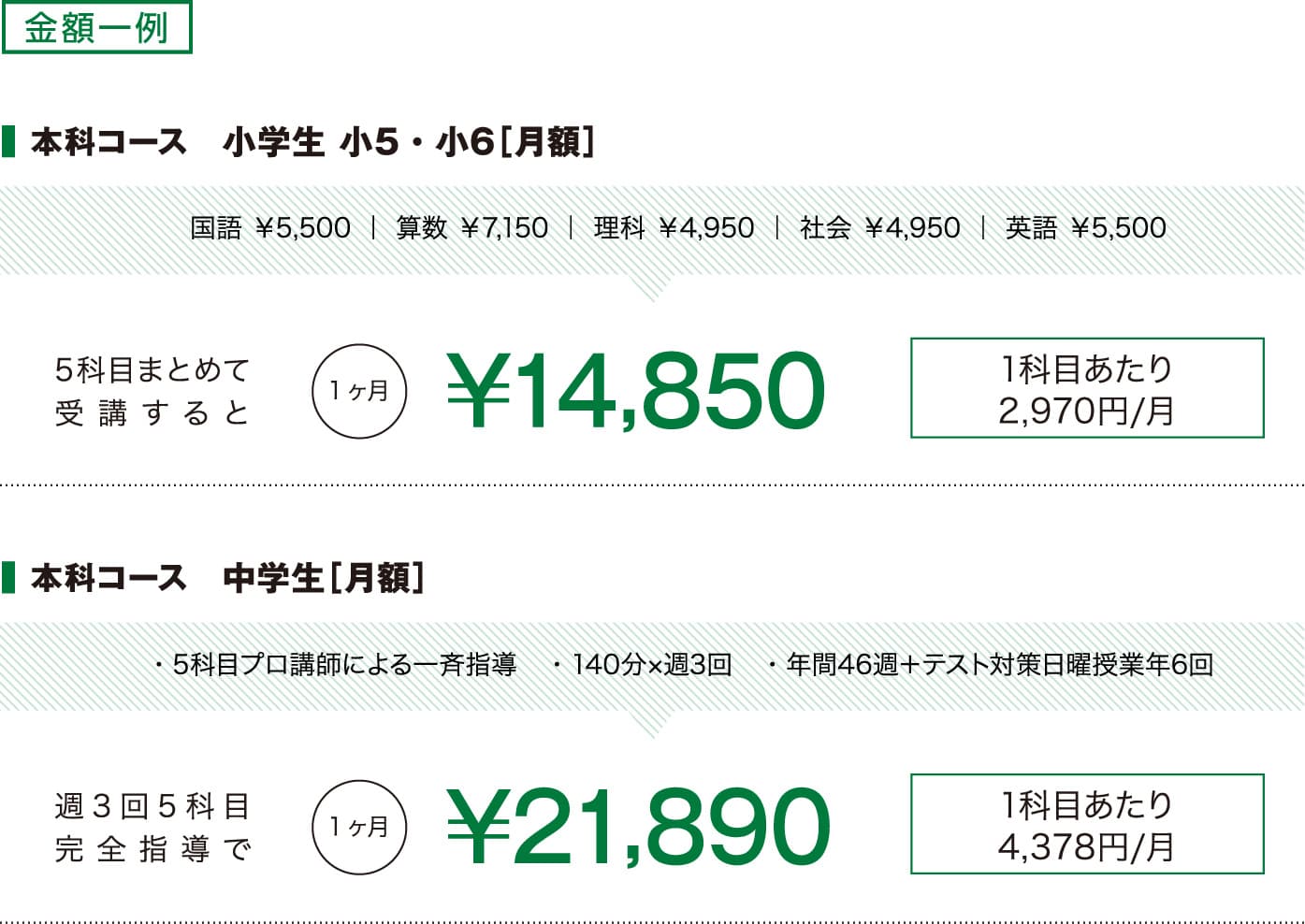 金額一例
