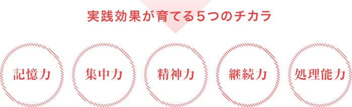 実践効果が育てる５つのチカラ