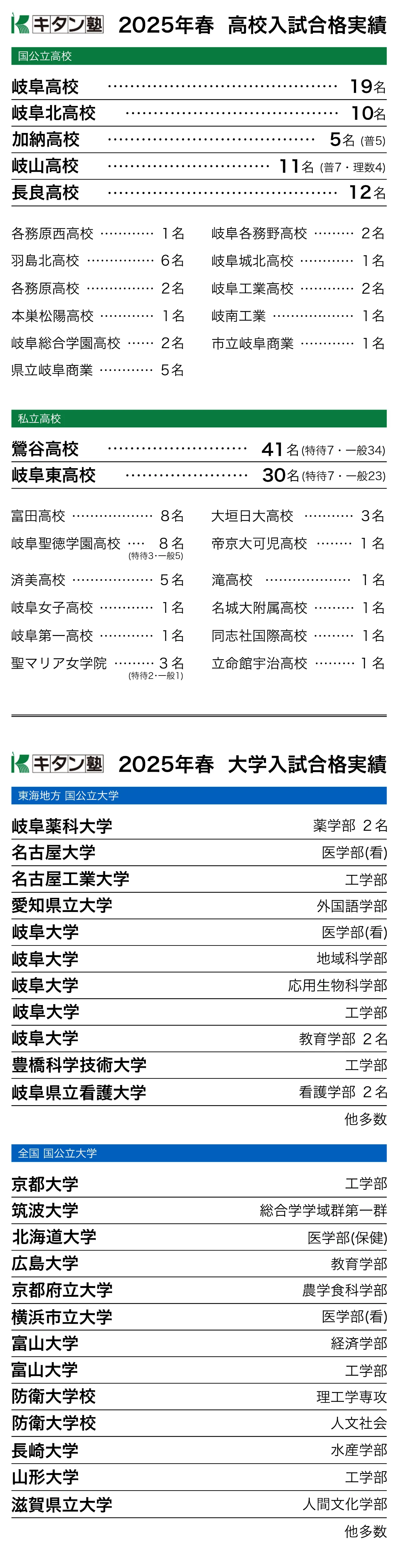 2025年合格実績